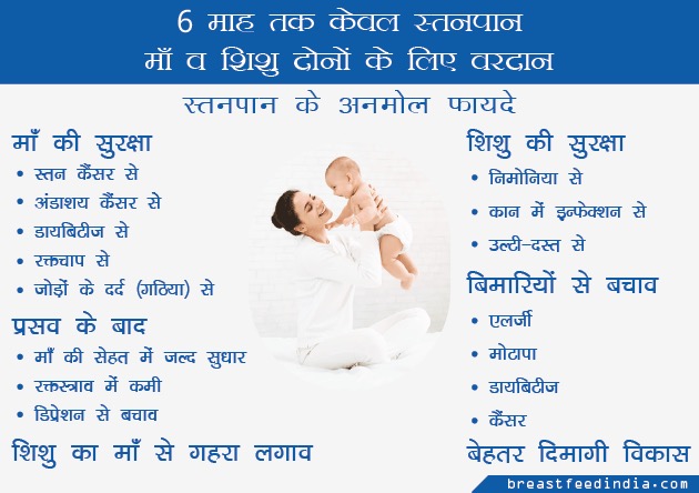 Breastfeeding Benefits in Hindi