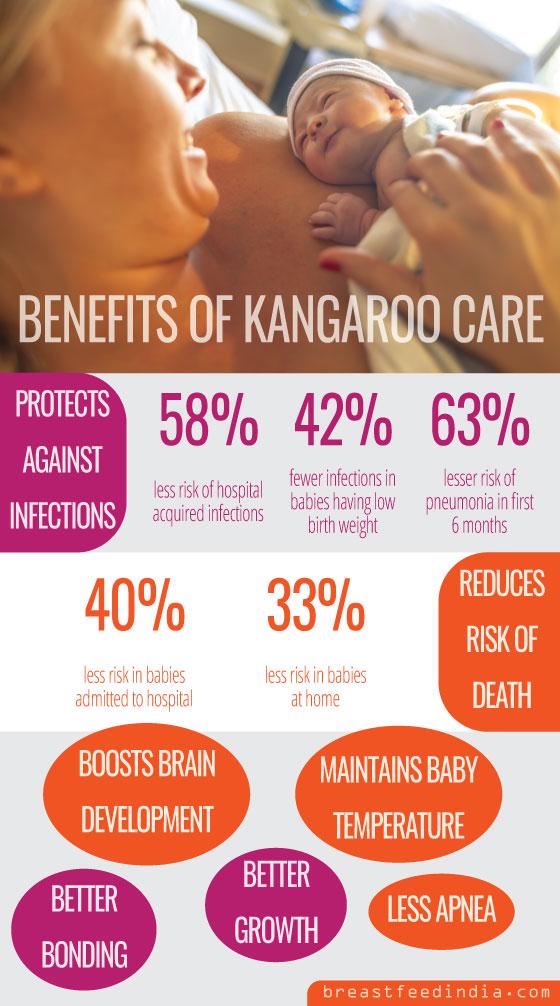 Kangaroo Care Benefits