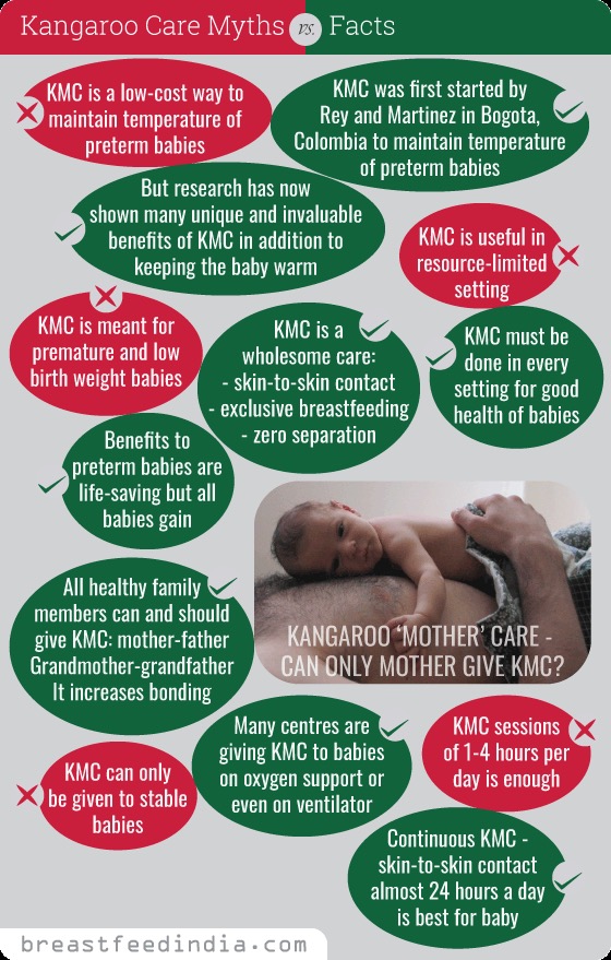 Kangaroo Care Myths and Facts